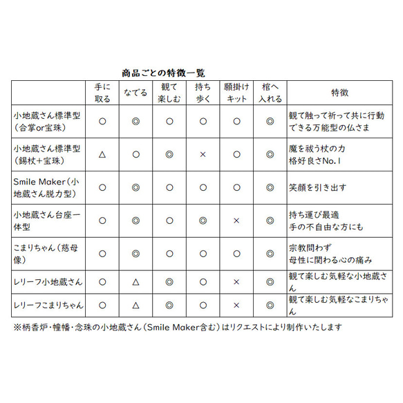 こまりちゃん 標準型（慈母像） 10枚目の画像