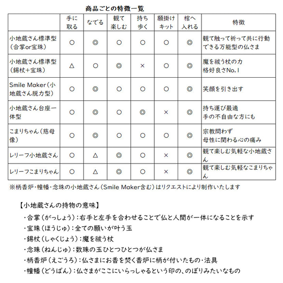 小地蔵さん 合掌 標準型 基本セット 10枚目の画像