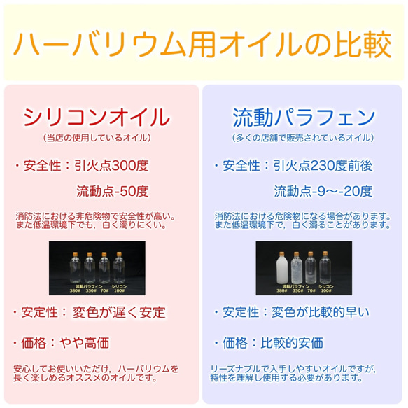 期間限定セール！！ハーバリウムキット トライアルセット「エレガント」 6枚目の画像