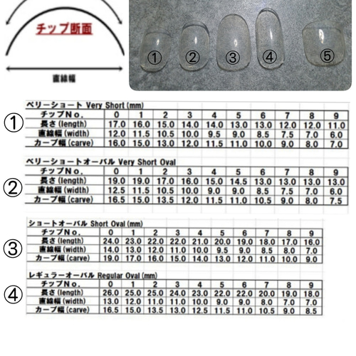 サイズ計測用チップ レギュラーオーバル ネイルチップ（つけ爪） MILKY
