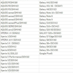 ☆取り扱い対応機種一覧表☆ 5枚目の画像