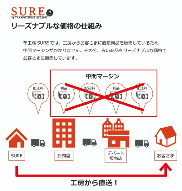 ゴールド箔押しパイソン革　仕切り付きラウンド長財布 7枚目の画像