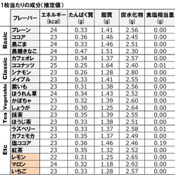 送料無料）無添加 おから 「Tofu biscuit」オータムセット2021（８種）【８枚入×８袋】 6枚目の画像