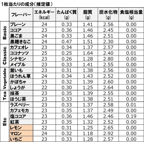 送料無料）無添加 おから 「Tofu biscuit」オータムセット2021（８種）【８枚入×８袋】 6枚目の画像