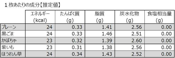 送料無料）無添加おから「Tofu biscuit」ベジタブル５種セット【８枚入×６袋】 9枚目の画像