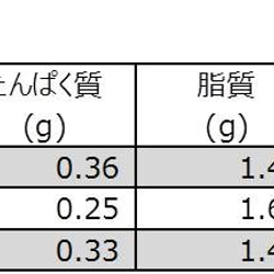 【送料無料】サマーセット（塩ココア&ココナッツ＆プレーン）【８枚入×６袋】 10枚目の画像