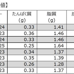 送料無料）無添加おから「Tofu biscuit」マーブルセット（５種）【８枚入×６袋】 8枚目の画像