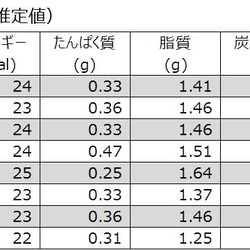  第7張的照片