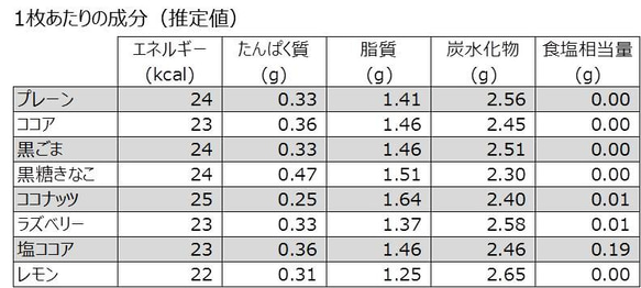  第7張的照片