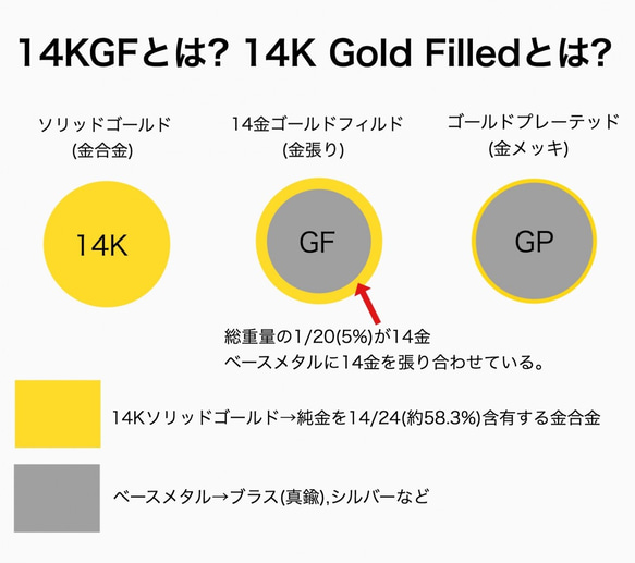 送料無料／1本＊k14GF/14KGF 【刻印】♡ハートプレート付♡チェーンアジャスター 6枚目の画像