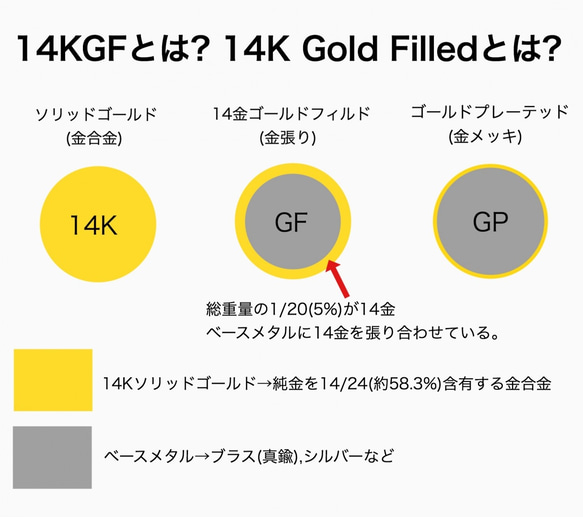 送料無料＊K14GF/14KGF＊丸カン 2.5mm/3mm パーツ マットゴールド 3枚目の画像