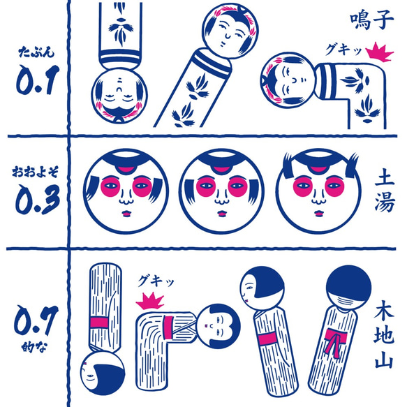 こけし視力検査てぬぐい 2枚目の画像