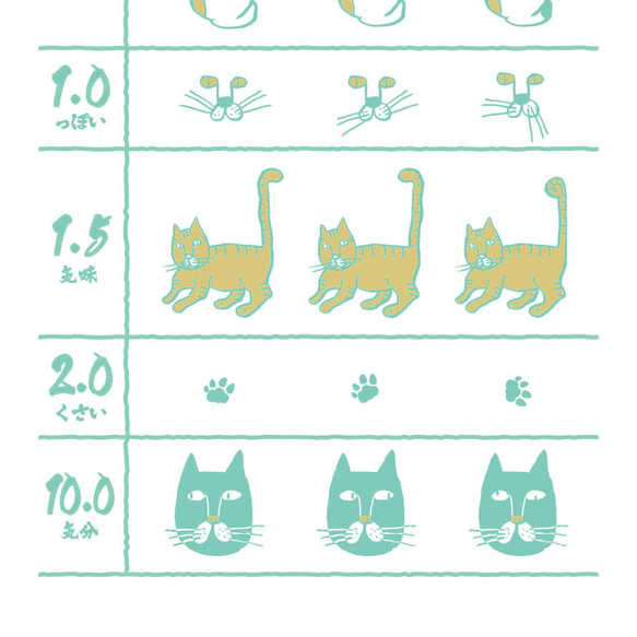 猫視力検査手ぬぐい 4枚目の画像