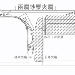 水洗牛皮紙短夾_墨綠色款 第6張的照片