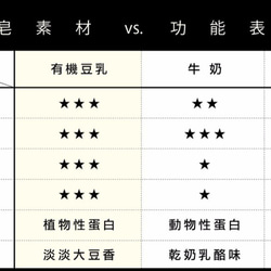 [クレマ限定X水の最初のMu Xiafuバッグ] 3大きな石鹸+ 3小さな石鹸+1石鹸ディッシュ 10枚目の画像