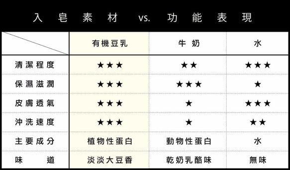 【Creema限定X水先沐夏福袋】3大皂+3小皂+1皂碟 第10張的照片