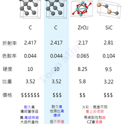 $40萬的效果 9+1粒培植鑽石圍石耳環(環保商品) 18K 第3張的照片