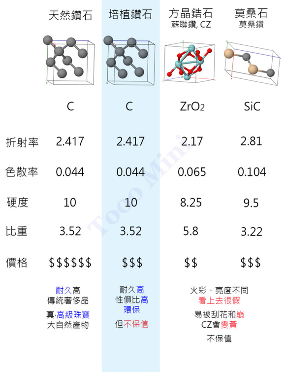 $20萬的效果 9+1粒培植鑽石圍石戒指 - 蝴蝶結(環保商品) 18K 第2張的照片