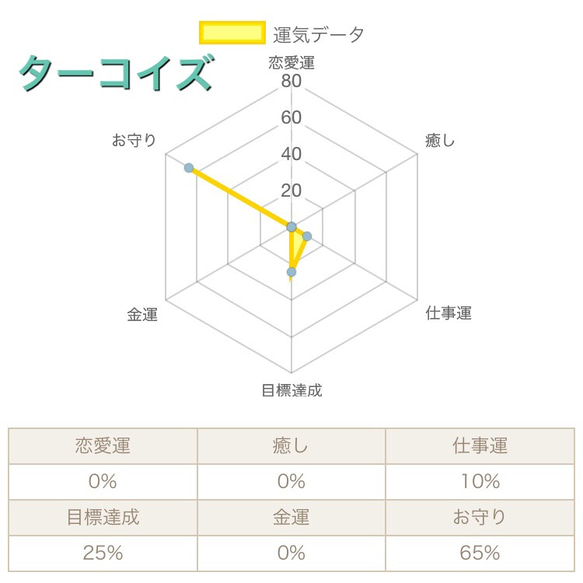 ★12月誕生石:ターコイズ☆勾玉オルゴナイト【目標達成、魔除け】V36-2 2枚目の画像