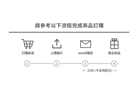 客製化手工雕刻寵物名牌(大頭款)-雷日精工合作 免費客製 第8張的照片