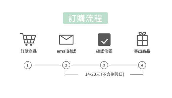 客製化寵物吊飾 生日禮物 客製化禮物 照片吊飾 寵物周邊 第10張的照片