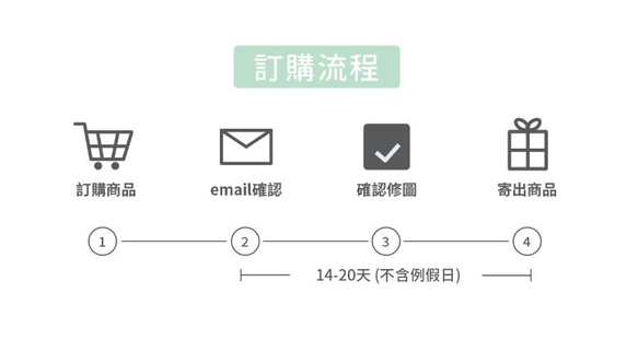 客製化小朋友吊飾 生日禮物 照片吊飾 客製化禮物 第10張的照片