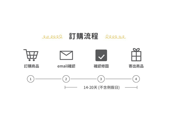 客製化人物抱枕 (單隻訂購）情侶 情人節禮物 生日禮物 客製化禮物 照片抱枕 第9張的照片