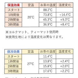 【一体型】"サーカスの馬"　ティーコジー／ティーコゼー／ティーポットカバー 9枚目の画像