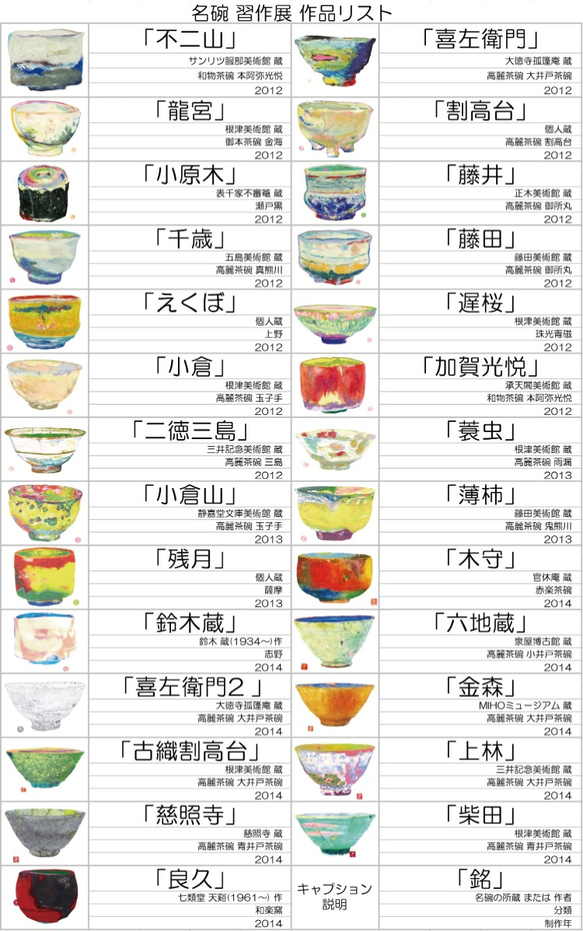 名碗　習作集　「ポストカード」１０種セット 2枚目の画像