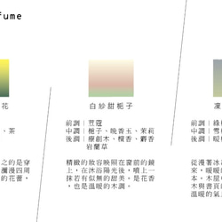 衣物香氛噴霧 第7張的照片