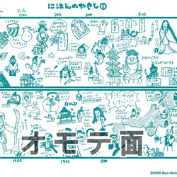 下敷き型歴史年表「れきし〜と」B5下敷きタイプ　青緑 3枚目の画像