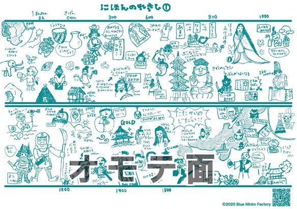 下敷き型歴史年表「れきし〜と」B5下敷きタイプ　青緑 3枚目の画像