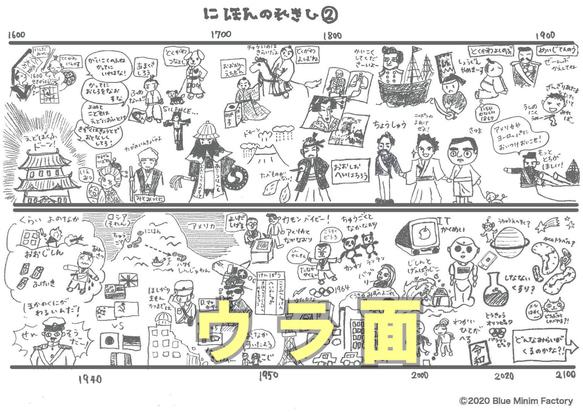 下敷き型歴史年表「れきし〜と」B5下敷きタイプ　青緑 4枚目の画像