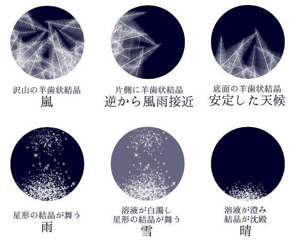 天気管（シャボン）炎LED置台セット 5枚目の画像