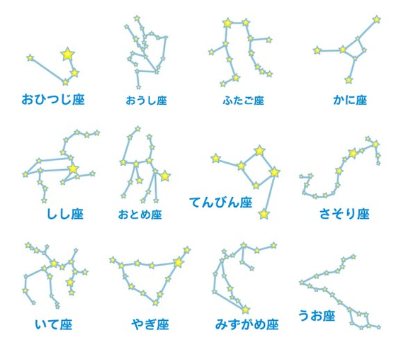 赤ちゃんの足形アート 星座と星空 【受注制作】 7枚目の画像