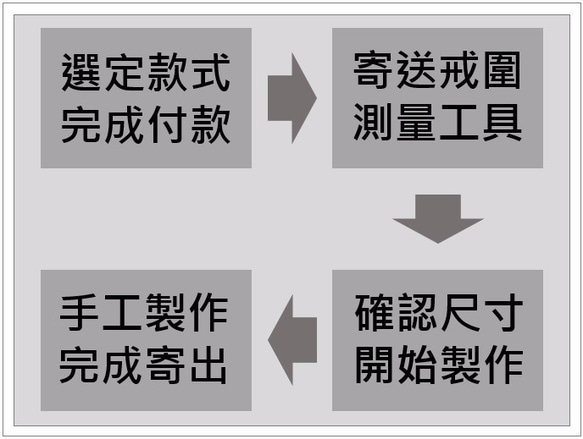 方花銀戒【LRS1014】純銀手工戒.男戒.女戒.對戒 第6張的照片