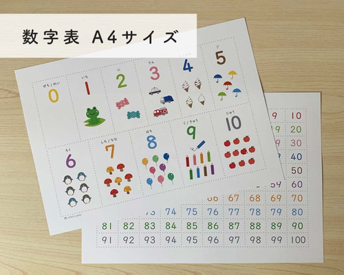 A4-数字表】A4サイズ「すうじのひょう」 知育ポスター 0