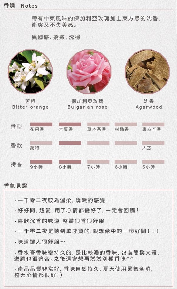 香水膏【 一千零二夜 1002 nights 】Solid perfume 第4張的照片