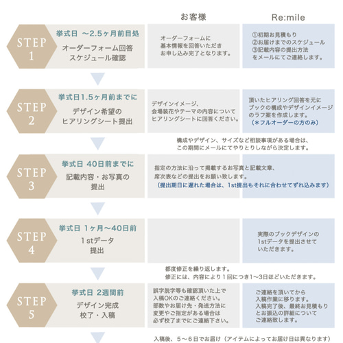 フルオーダー】A5プロフィールブック 8P 100部 その他オーダー