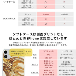 智慧型手機殼 iPhone 15 小鳥硬殼 iPhone 15 軟殼 羊駝毛 *可刻名字 第7張的照片