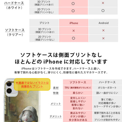 硬殼鸚鵡 iPhone 12/11/XR/SE2 保護殼硬殼軟殼 *可愛 第6張的照片