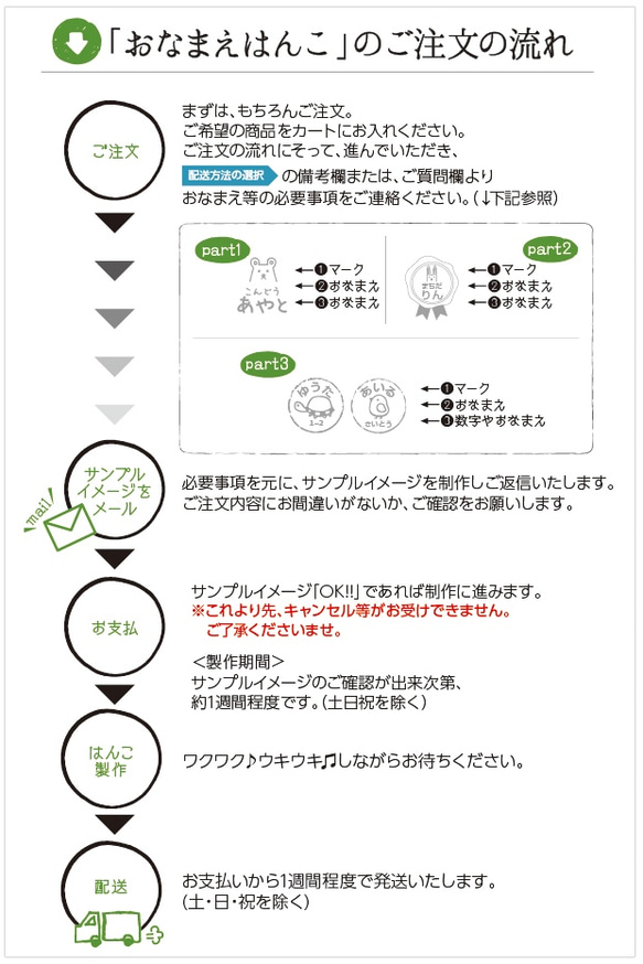  第2張的照片