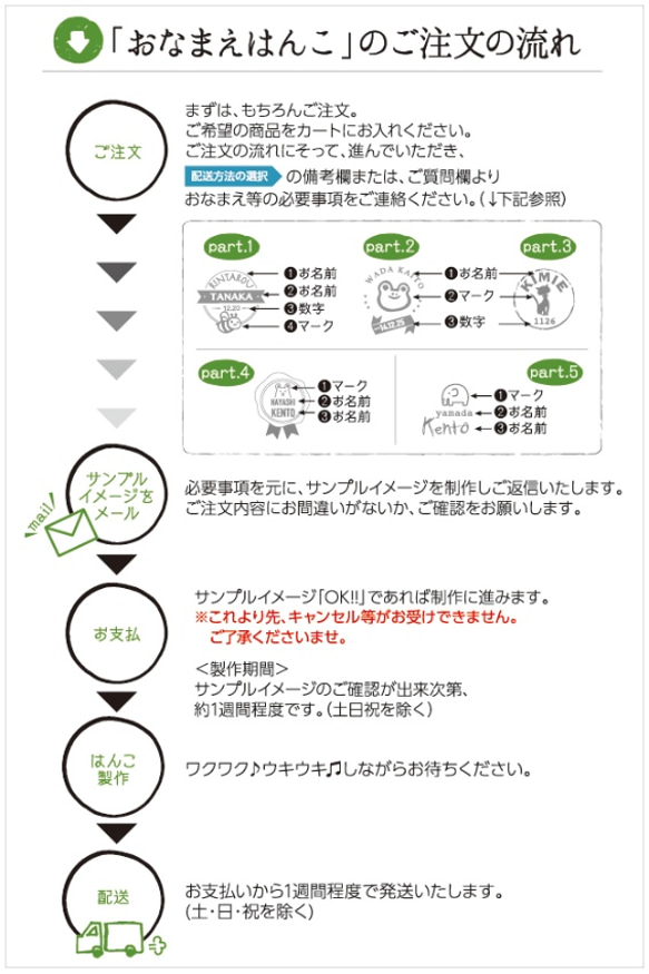 すすめ！のりものはんこ part.1 4枚目の画像