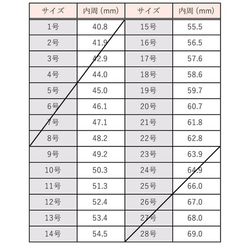 SUS手協調組 第6張的照片