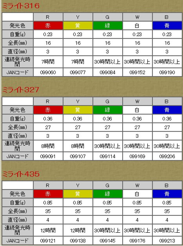 【マイクロサイズLEDライト】レジン作品を光らせる!!ミライト各種/ライトセーバー/ミニライト 2枚目の画像