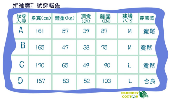 FC無染棉~葡萄葡萄生得真美麗~折袖寬T 獨特手繪風  材質舒適透氣~親子裝 童洋童T 成T長版 洋裝 T-SHIRT 第5張的照片