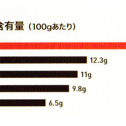 マラウィ産バオバブオイル (30ml) 【送料無料】 7枚目の画像