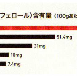 マラウィ産バオバブオイル (30ml) 【送料無料】 8枚目の画像