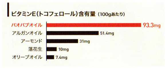 マラウィ産バオバブオイル (30ml) 【送料無料】 8枚目の画像