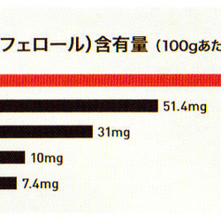 マラウィ産バオバブオイル セット (30ml＋100ml) 【送料無料】 8枚目の画像